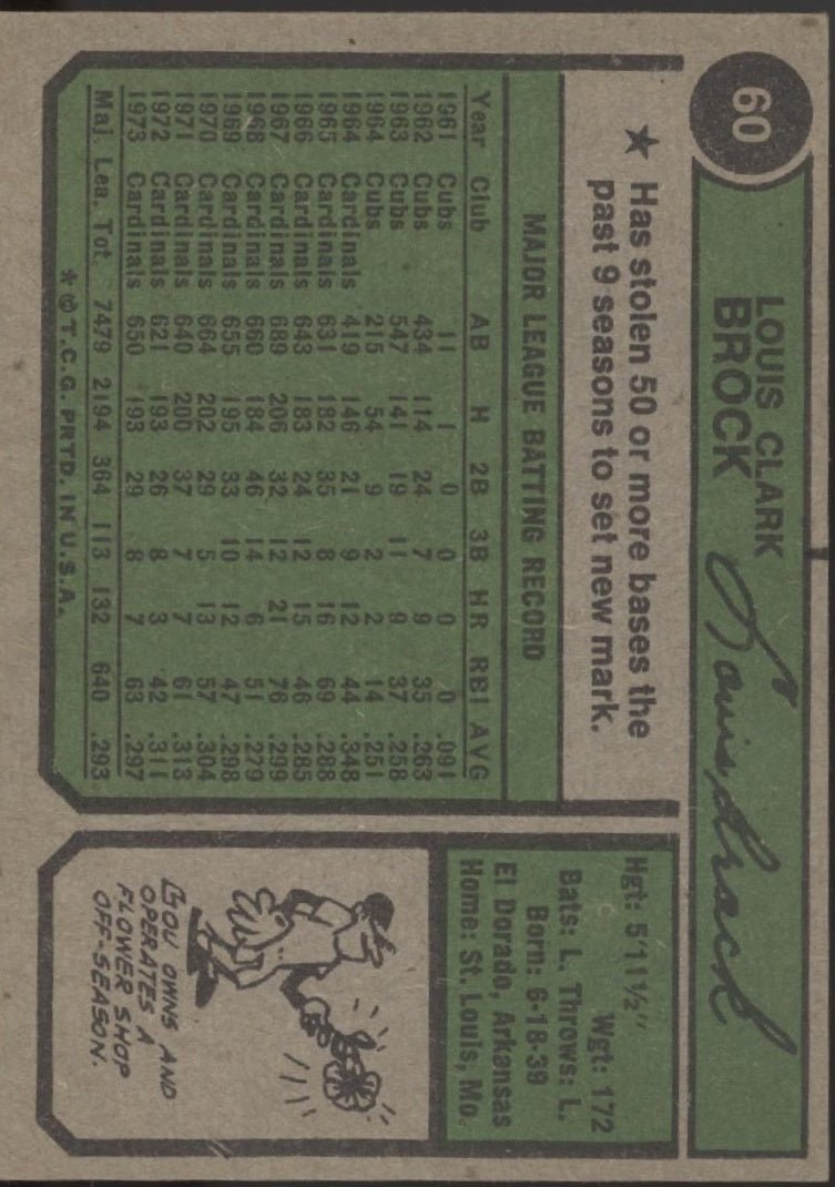 Lou Brock 1974 Topps #60 St. Louis Cardinals EX - Collector Store LLC