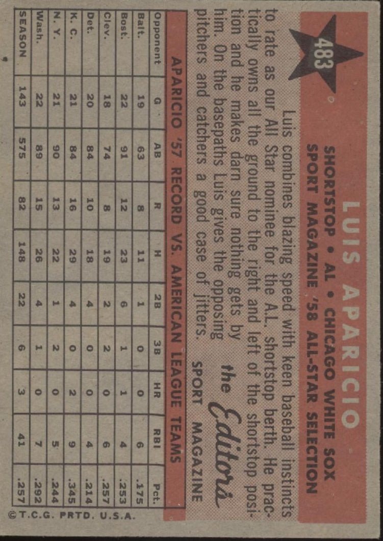Luis Aparicio 1958 Topps #483 Chicago White Sox EX - Collector Store LLC
