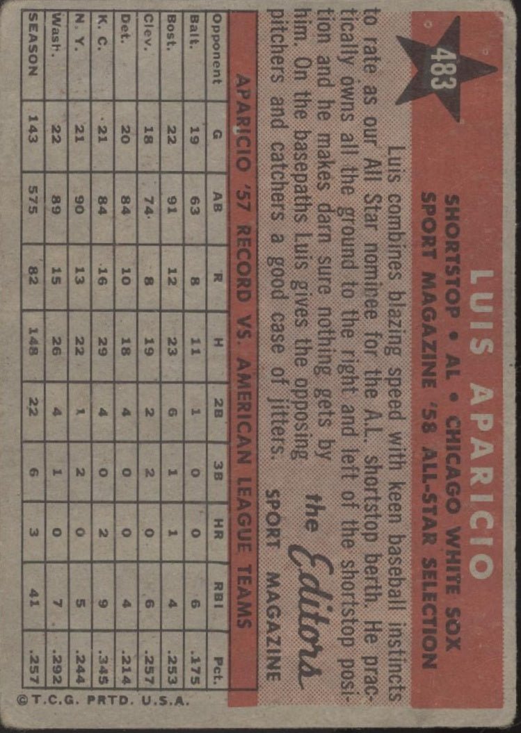 Luis Aparicio 1958 Topps #483 Chicago White Sox GD - Collector Store LLC