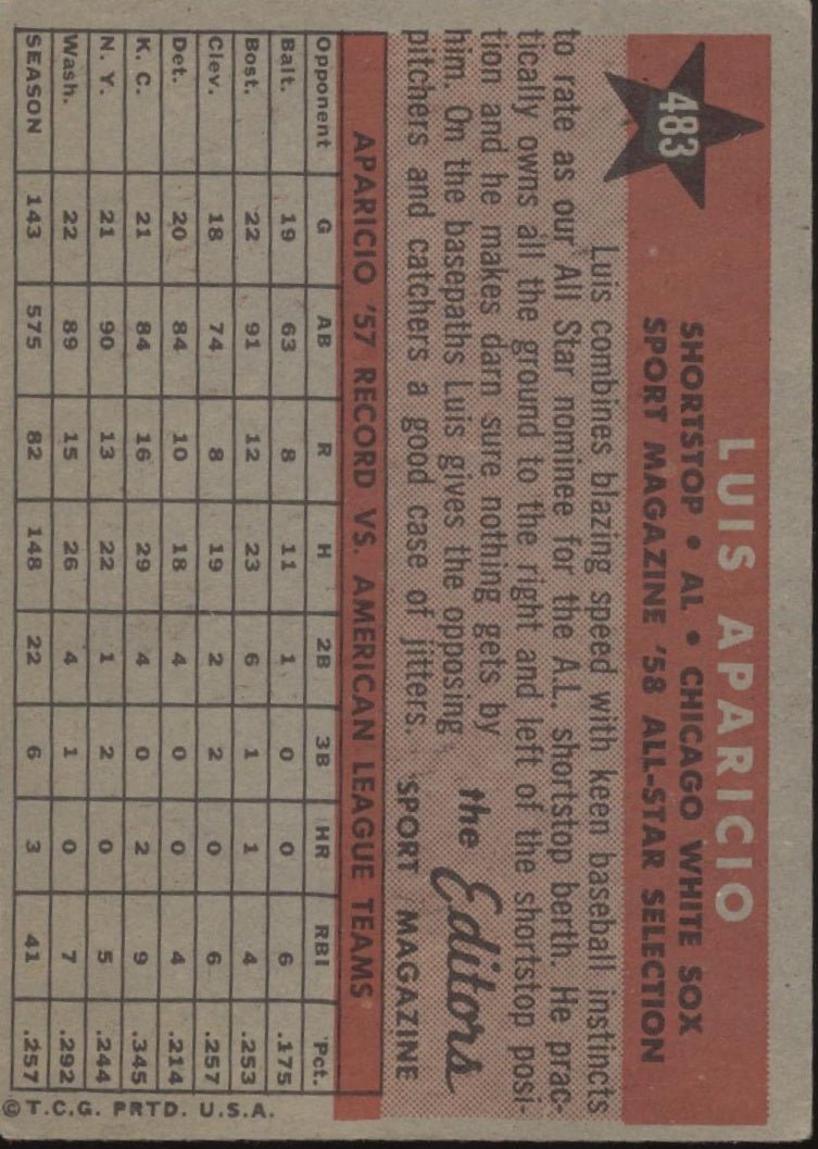 Luis Aparicio 1958 Topps #483 Chicago White Sox VG - EX #2 - Collector Store LLC