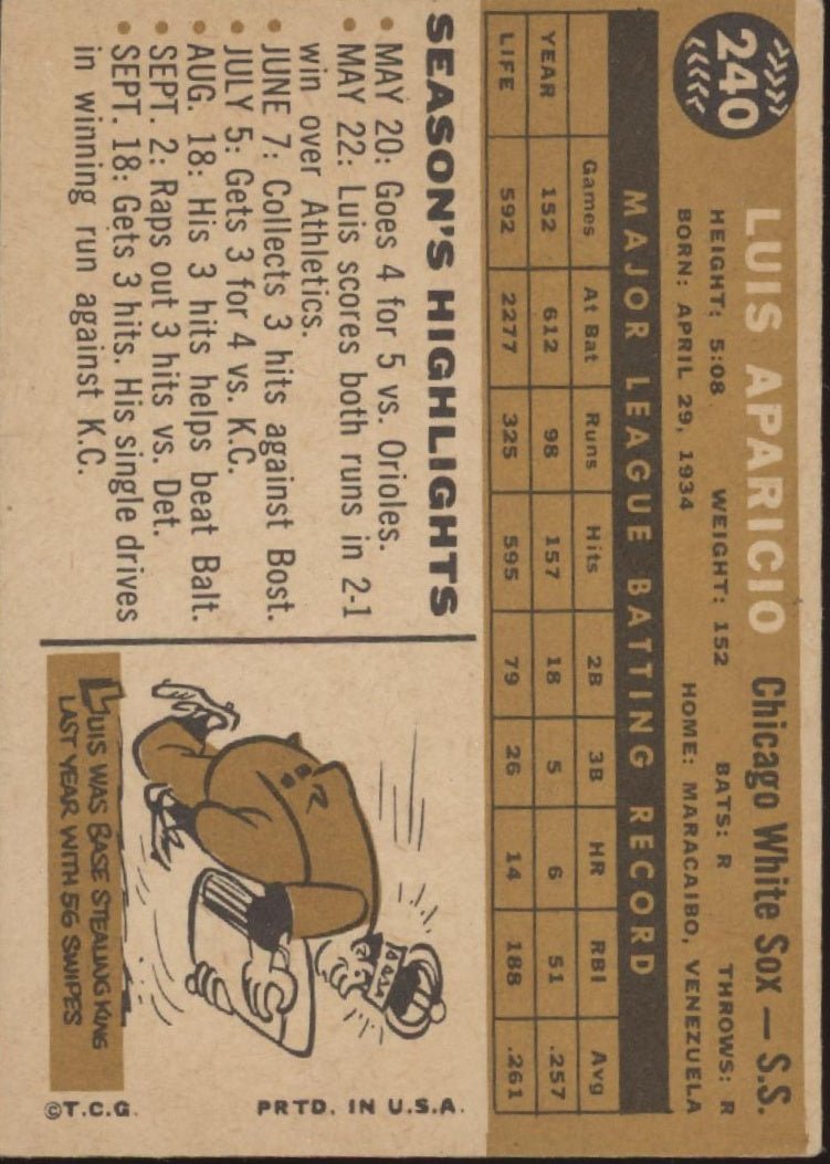 Luis Aparicio 1960 Topps #240 Chicago White Sox VG - Collector Store LLC