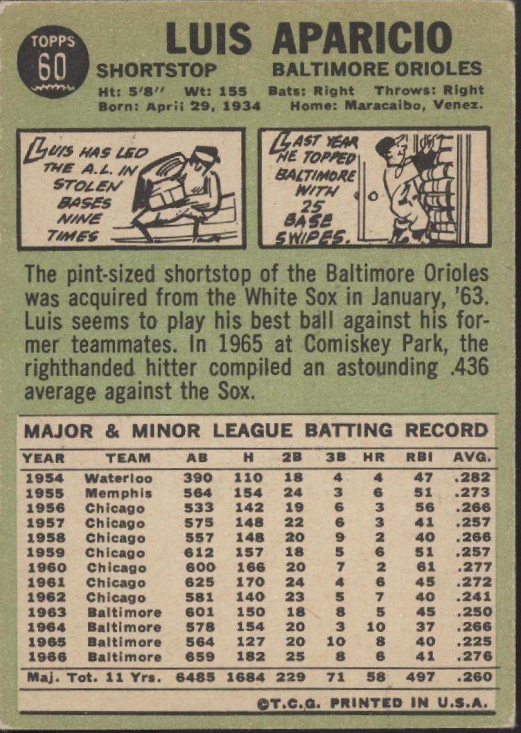 Luis Aparicio 1967 Topps #60 Baltimore Orioles GD - Collector Store LLC