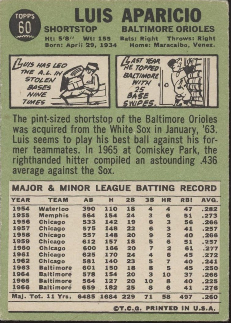 Luis Aparicio 1967 Topps #60 Baltimore Orioles VG - Collector Store LLC