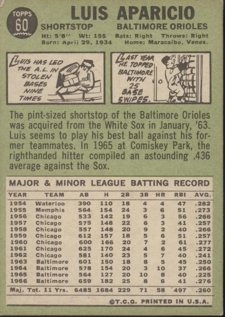 Luis Aparicio 1967 Topps #60 Baltimore Orioles VG - EX #2 - Collector Store LLC