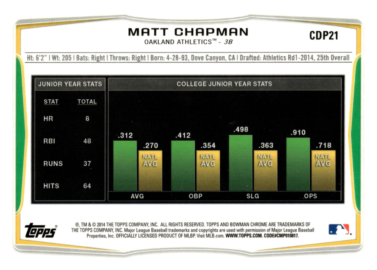 Matt Chapman 2014 Bowman Chrome #CDP21 - Collector Store LLC