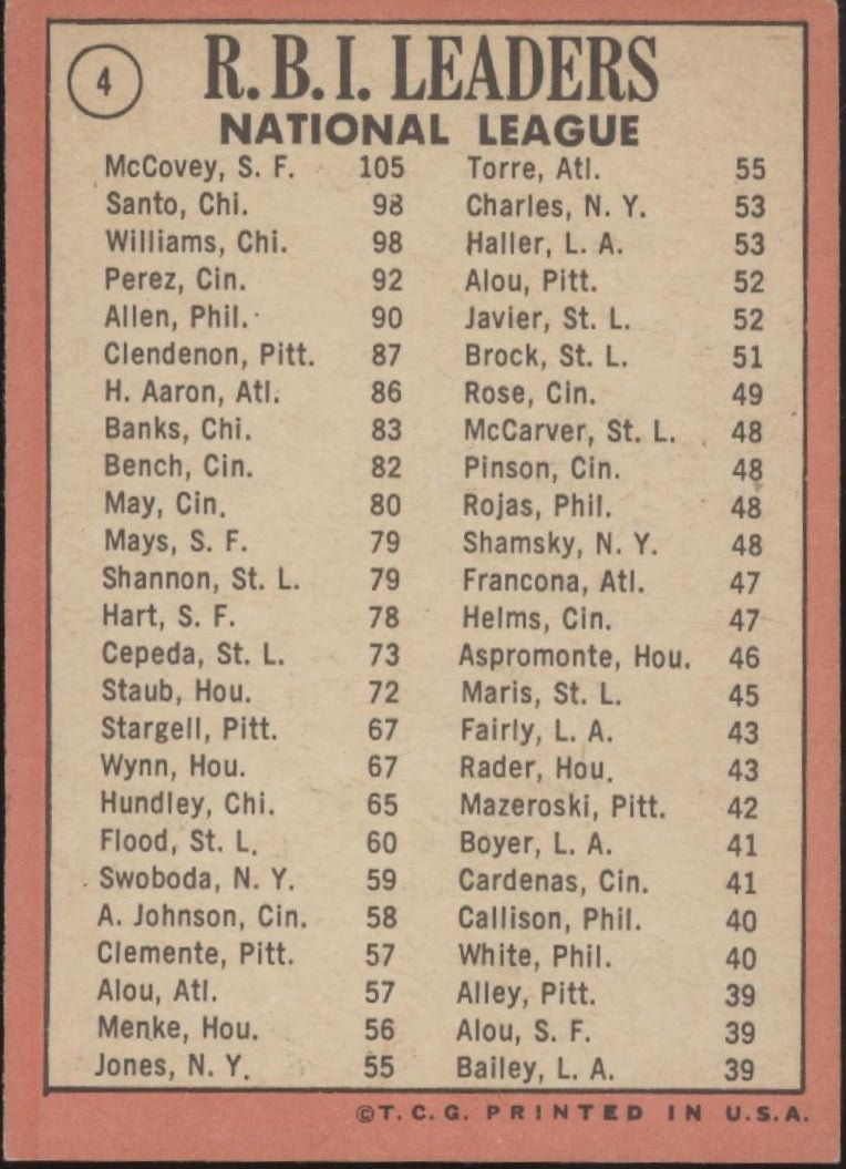 McCovey / Santo / Williams 1969 Topps RBI Leaders #4 VG #1 - Collector Store LLC