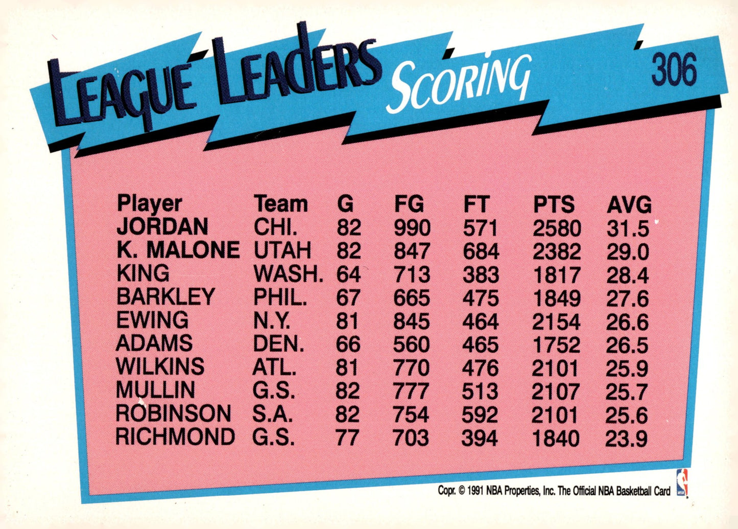 Michael Jordan / Karl Malone 1991 NBA Hoops League Leaders Scoring #306 #1 - Collector Store LLC