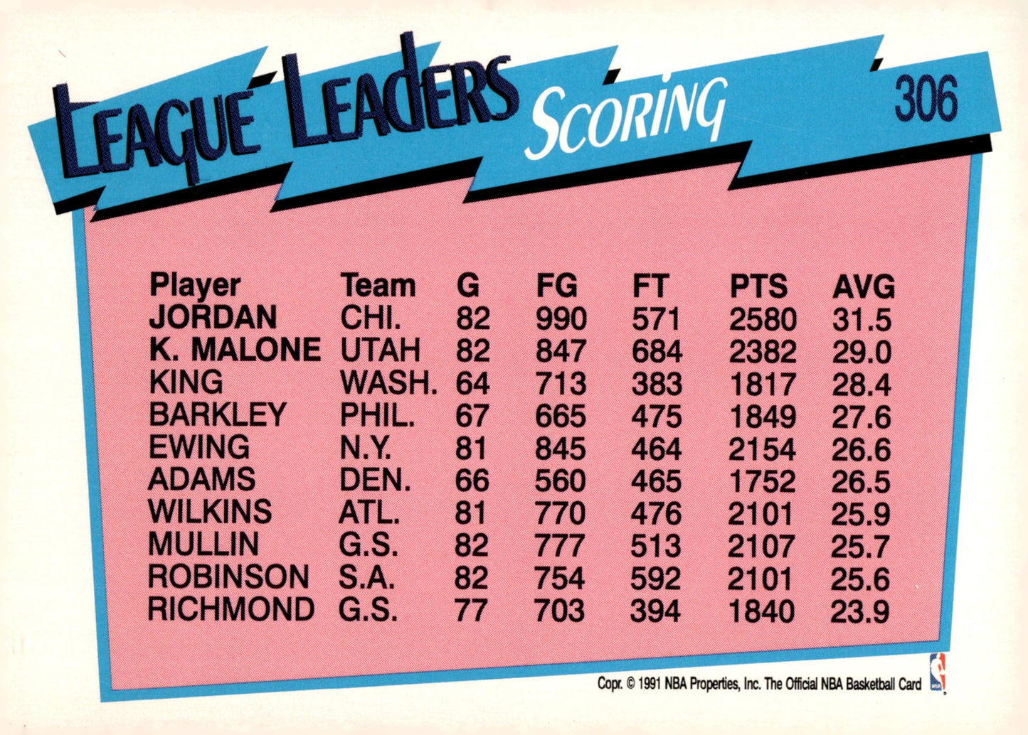 Michael Jordan / Karl Malone 1991 NBA Hoops League Leaders Scoring #306 #2 - Collector Store LLC