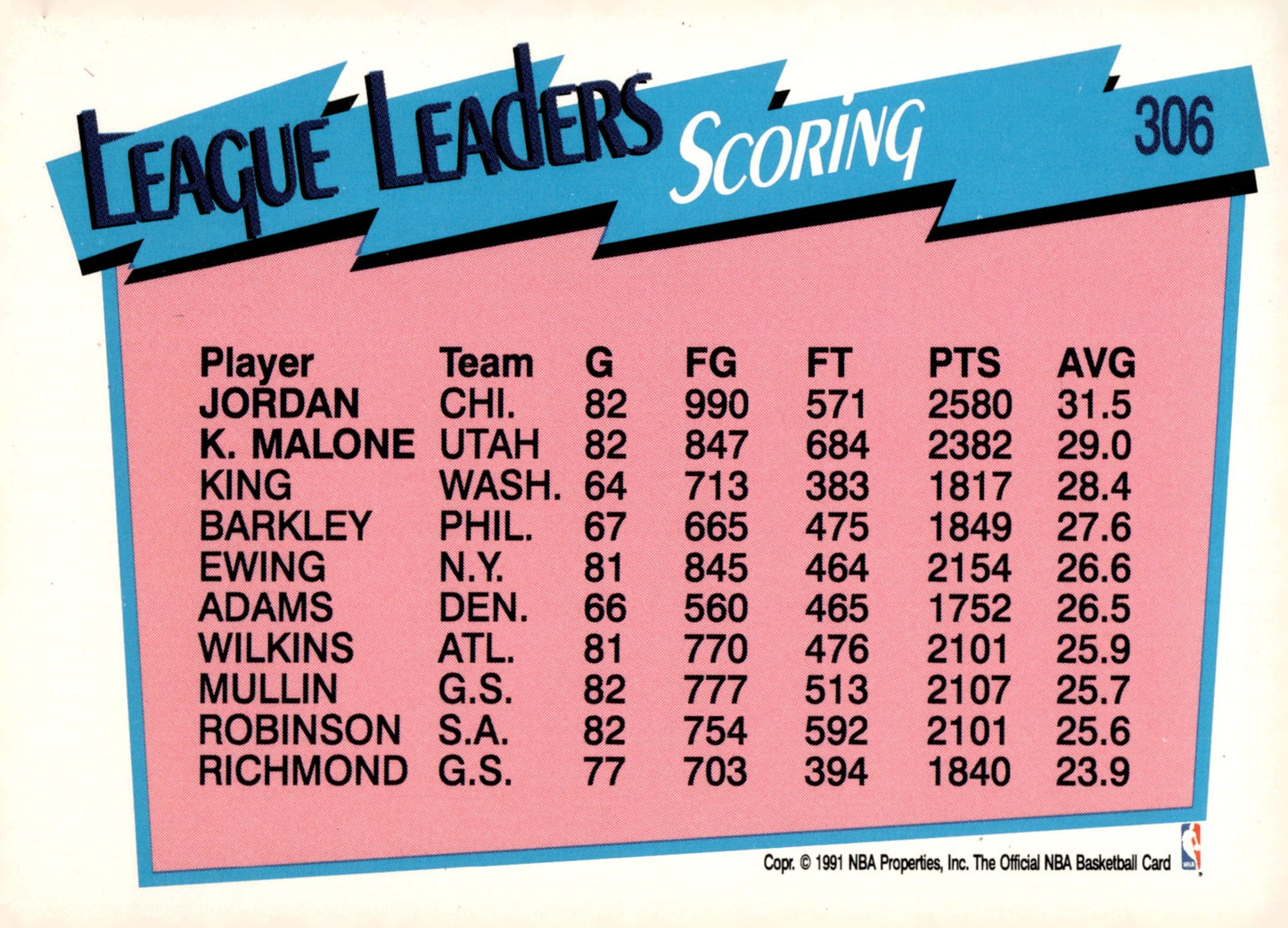 Michael Jordan / Karl Malone 1991 NBA Hoops League Leaders Scoring #306 #3 - Collector Store LLC