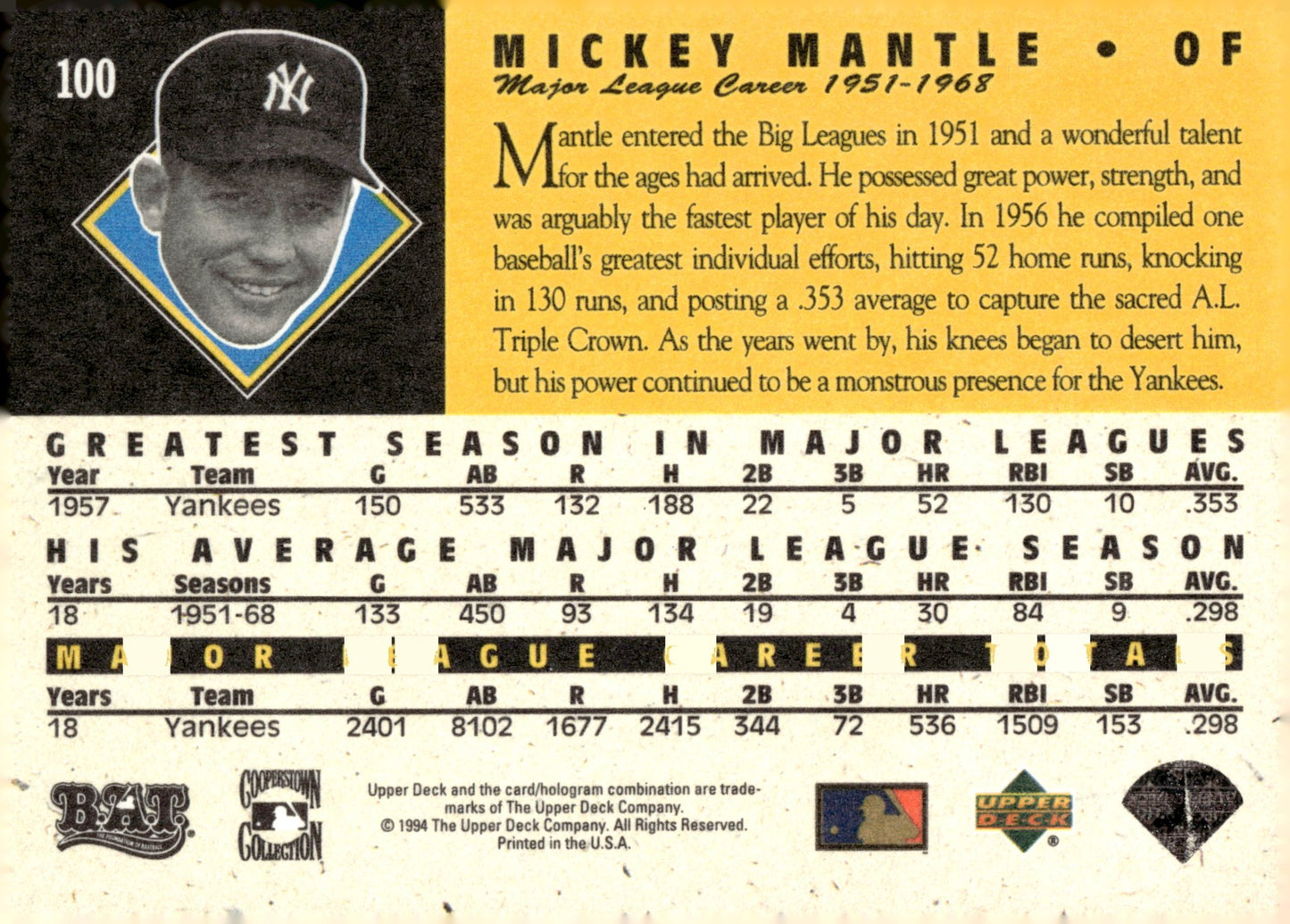 Mickey Mantle 1994 Upper Deck All Time Heroes 125th Anniversary #100 - Collector Store LLC