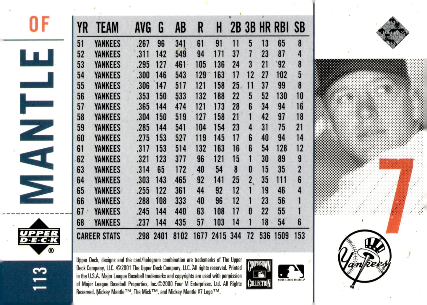 Mickey Mantle 2001 Upper Deck Legends of New York #7 - Collector Store LLC