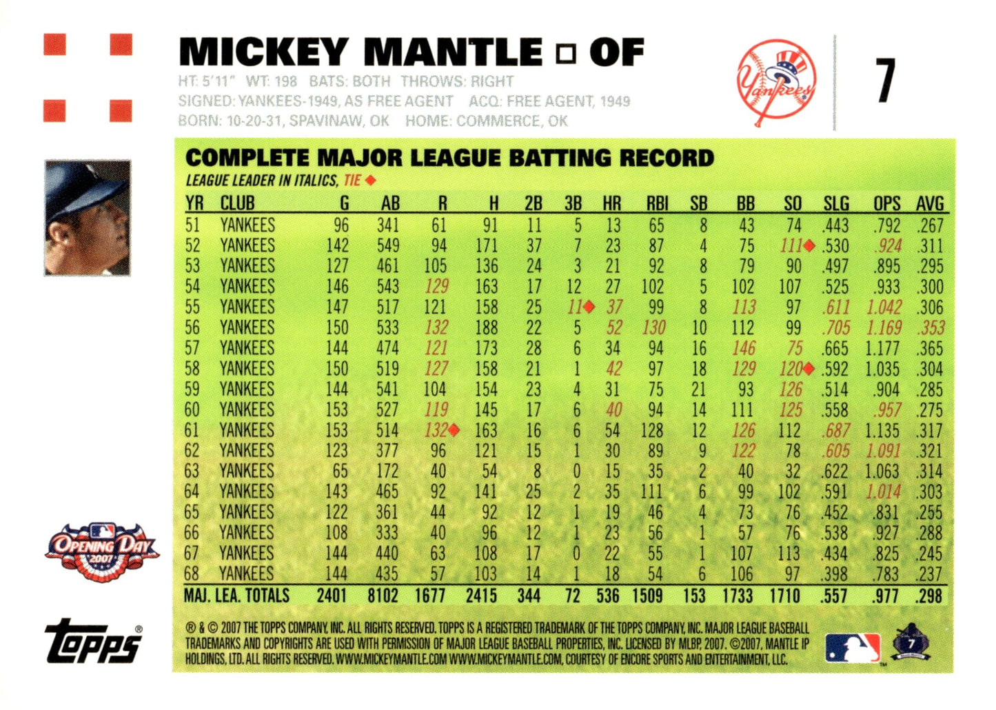 Mickey Mantle 2007 Topps Opening Day #7 - Collector Store LLC
