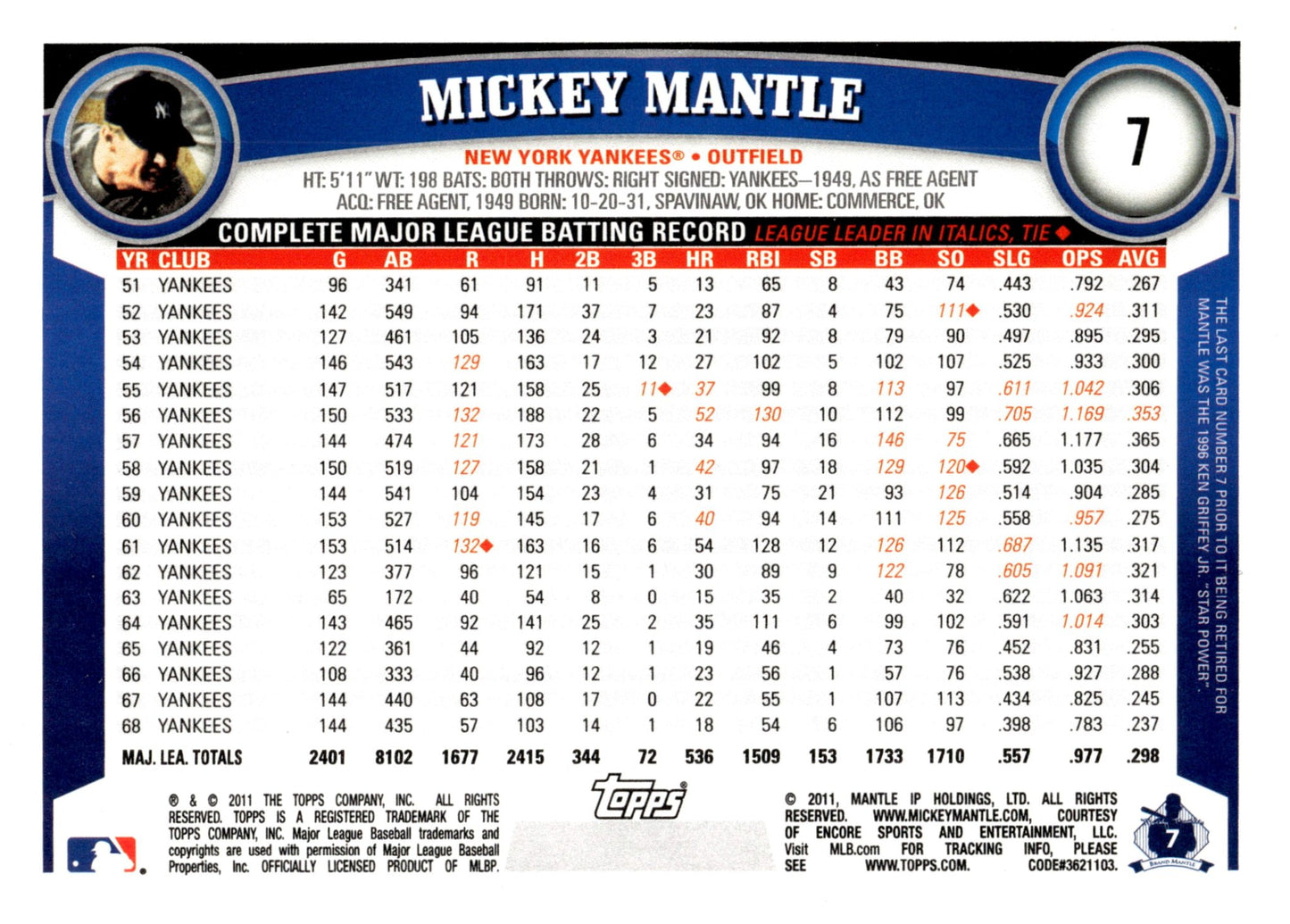 Mickey Mantle 2011 Topps #7 - Collector Store LLC