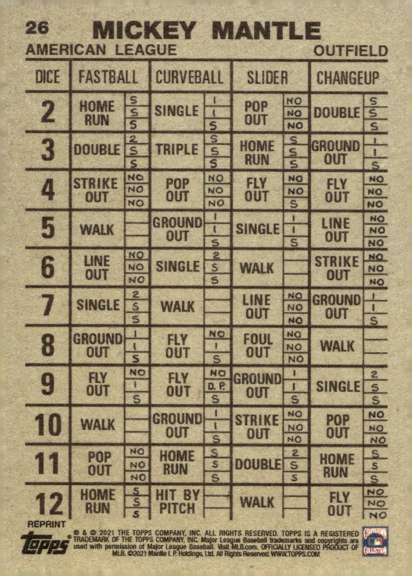 Mickey Mantle 2021 Topps x Mickey Mantle Collection #26 - Collector Store LLC