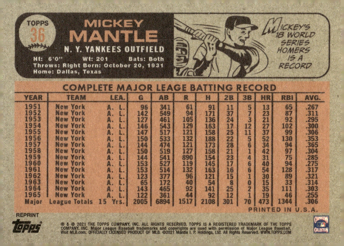 Mickey Mantle 2021 Topps x Mickey Mantle Collection #36 - Collector Store LLC