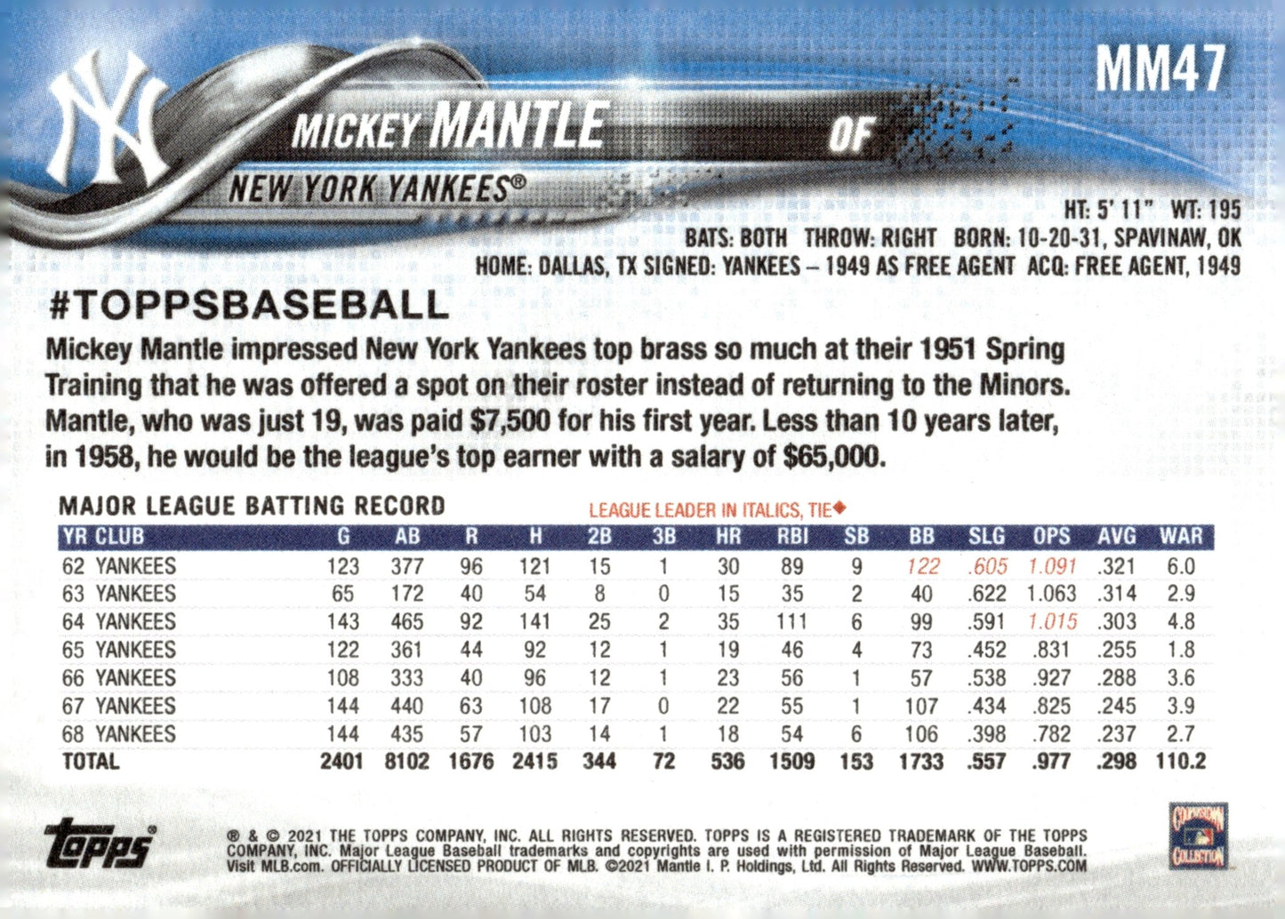 Mickey Mantle 2021 Topps x Mickey Mantle Collection #MM47 - Collector Store LLC