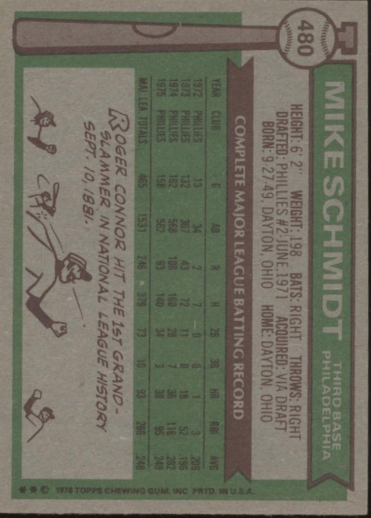 Mike Schmidt 1976 Topps #480 Philadelphia Phillies VG - EX - Collector Store LLC