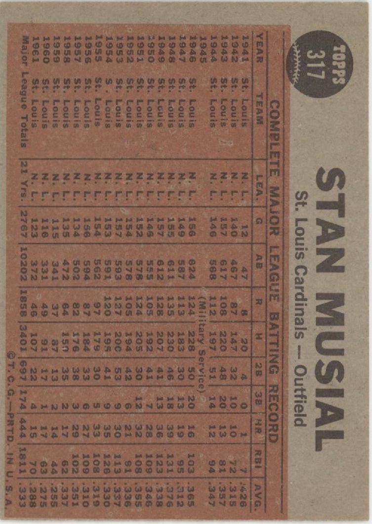 Musial Plays 21st Season 1962 Topps Stan Musial #317 St. Louis Cardinals VG - EX - Collector Store LLC