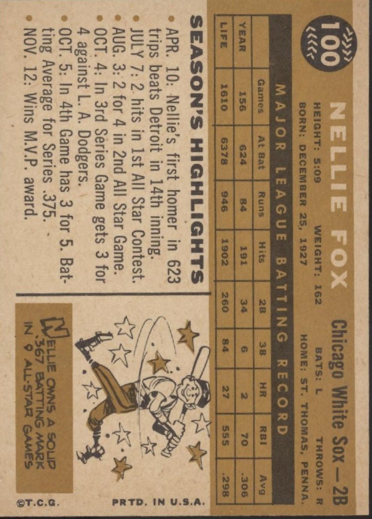 Nellie Fox 1960 Topps #100 Chicago White Sox EX #2 - Collector Store LLC