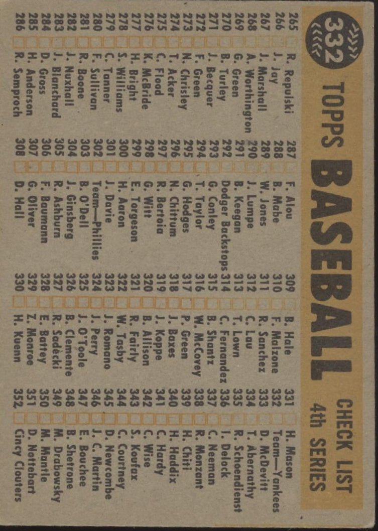 New York Yankees 1960 Topps Team Card #332 VG #2 - Collector Store LLC