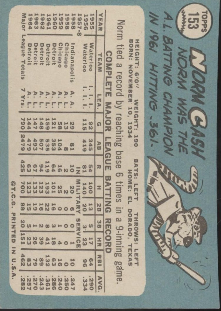 Norm Cash 1965 Topps 153 Detroit Tigers EX - Collector Store LLC