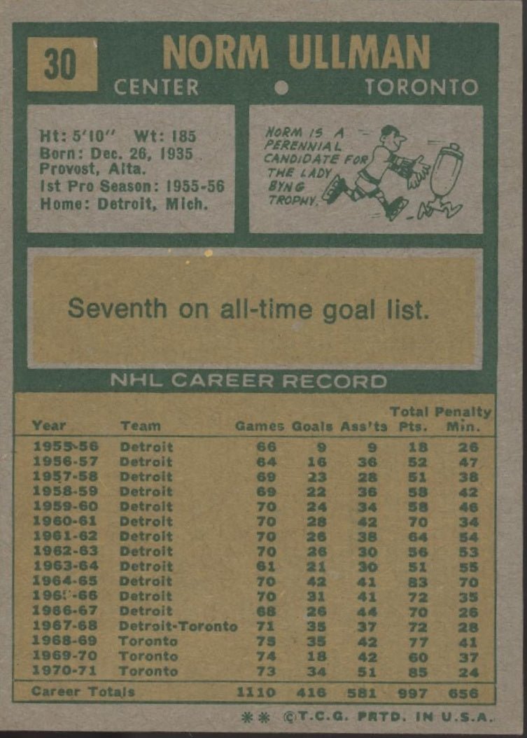 Norm Ullman 1971 - 72 Topps 30 Toronto Maple Leafs VG - Collector Store LLC
