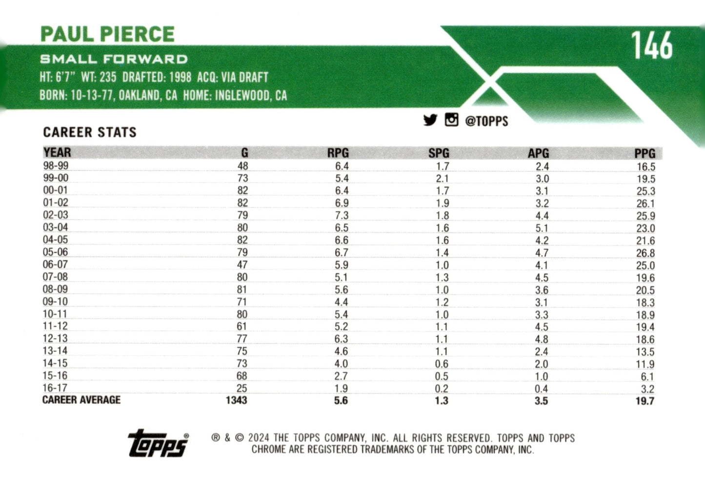 Paul Pierce 2024 Topps Chrome #146 - Collector Store LLC