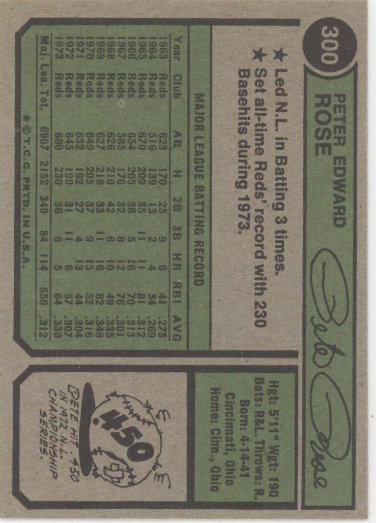 Pete Rose 1974 Topps 300 Cincinnati Reds VG - Collector Store LLC