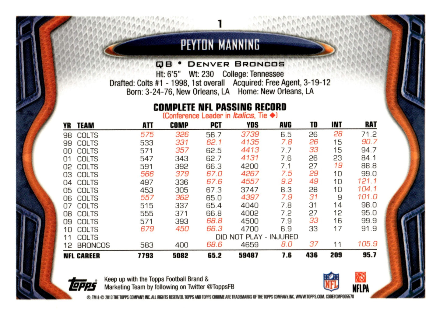 Peyton Manning 2013 Topps Chrome All Pro #1 #2 - Collector Store LLC