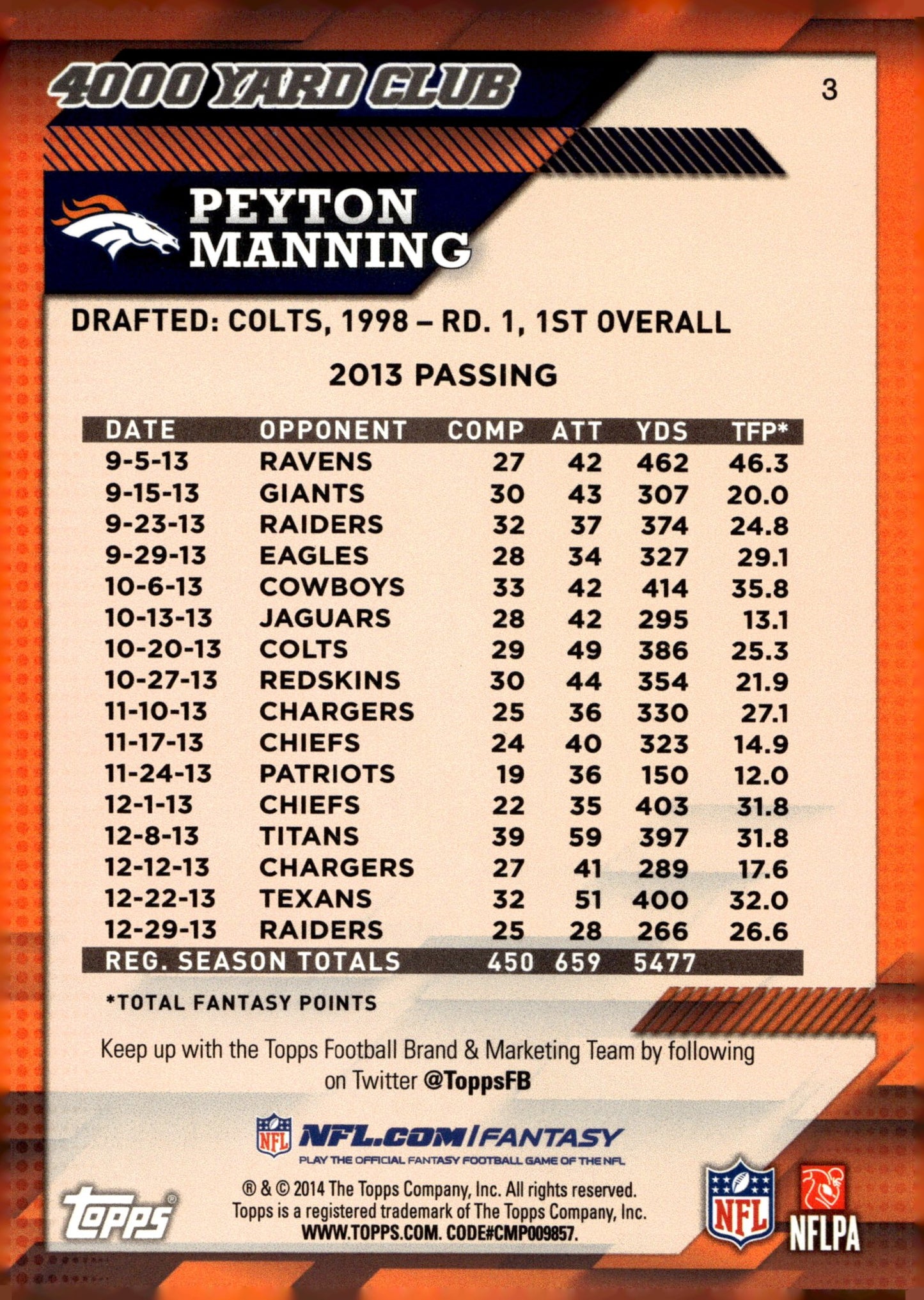 Peyton Manning 2014 Topps 4000 Yard Club #3 - Collector Store LLC