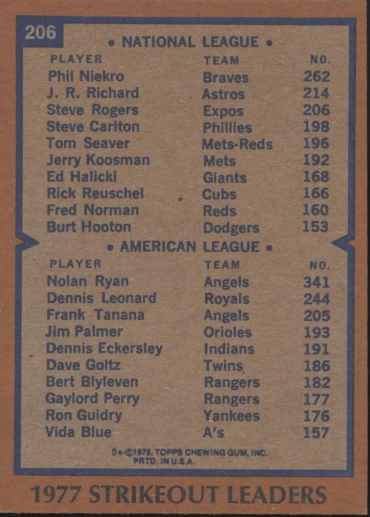 Phil Niekro / Nolan Ryan 1978 Topps Strikeout Leaders #206 - Collector Store LLC