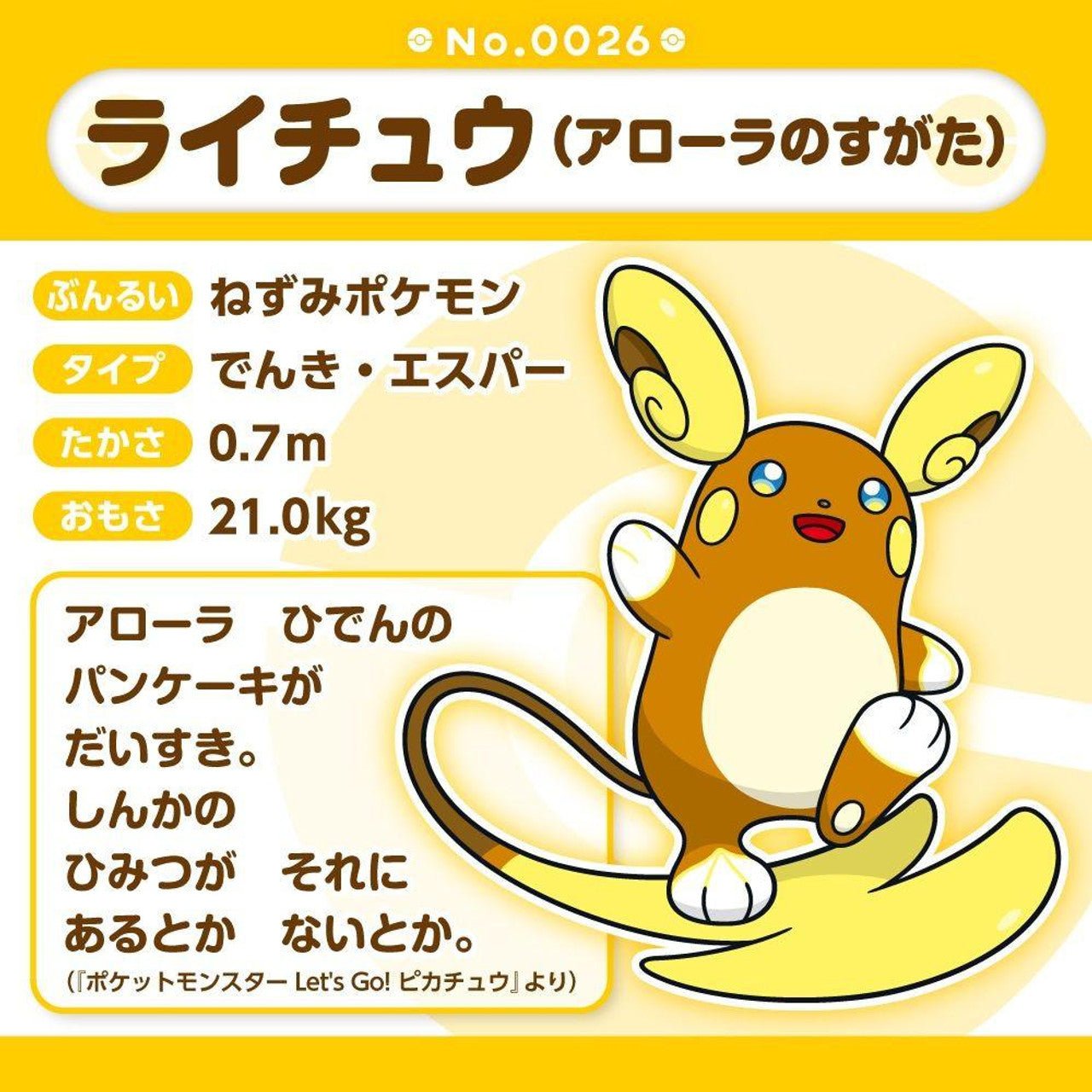 Pokemon: Pokemon Fit Alolan Raichu No.A026 Plush (Japanese Pokemon Center Exclusive) - Collector Store LLC
