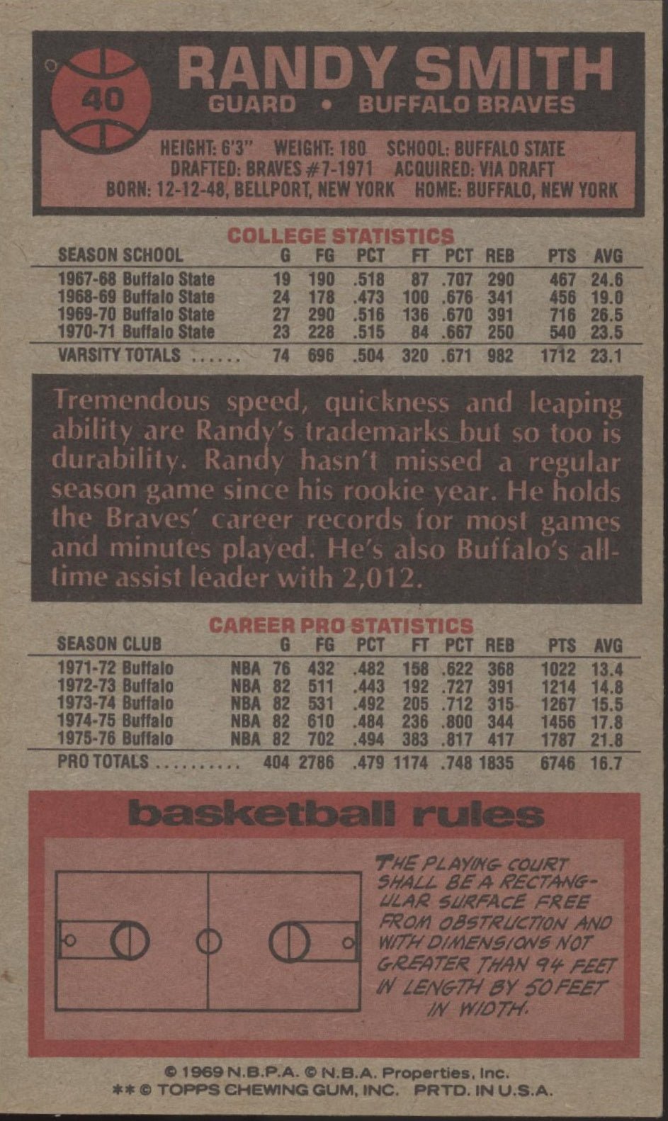 Randy Smith 1976 - 77 Topps Oversized #40 Buffalo Braves - Collector Store LLC