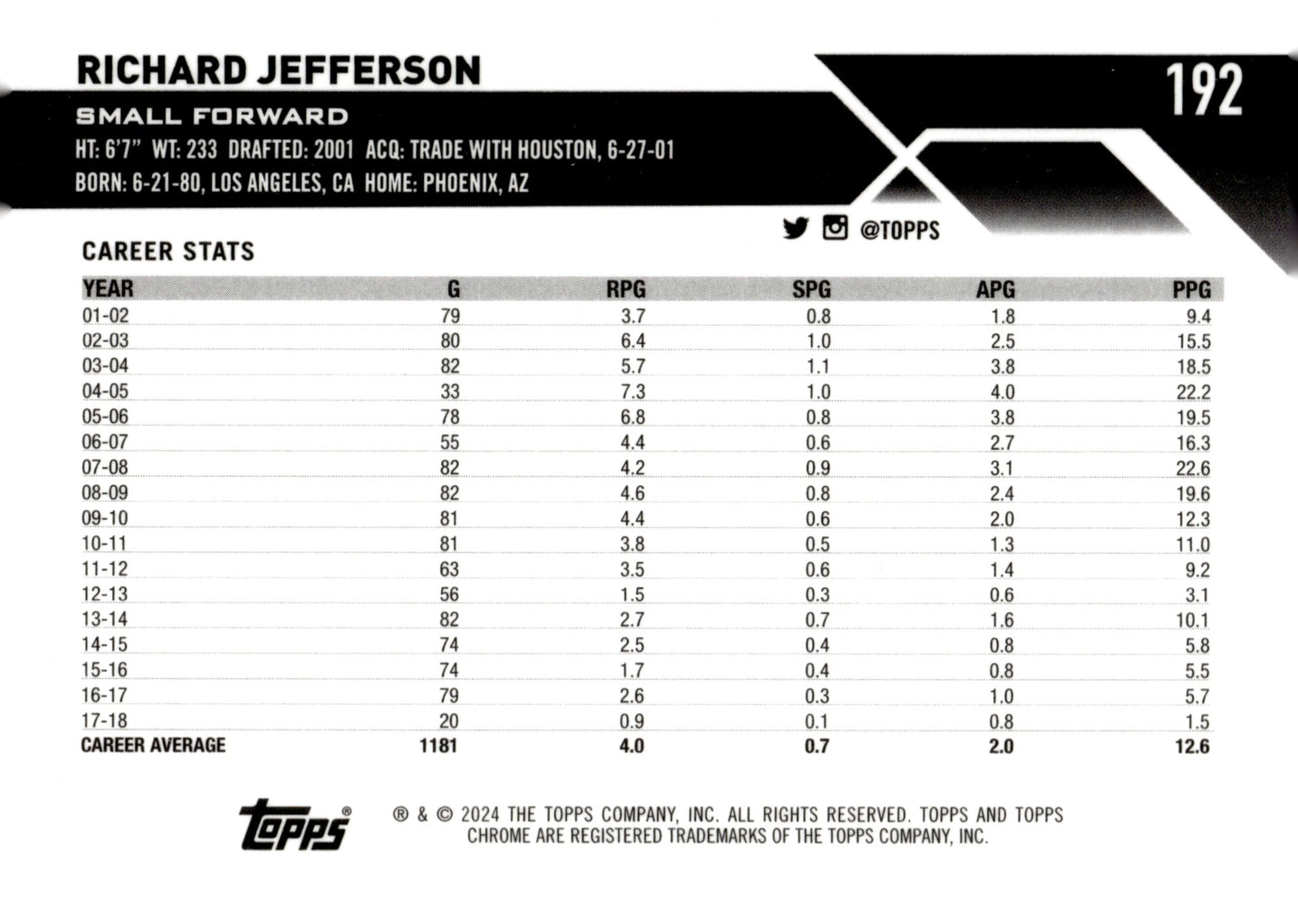 Richard Jefferson 2024 Topps Chrome #192 - Collector Store LLC