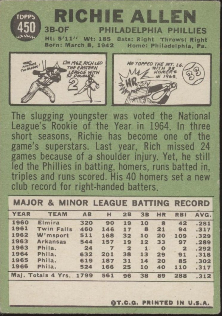 Richie Allen 1967 Topps #450 Philadelphia Phillies VG - EX - Collector Store LLC