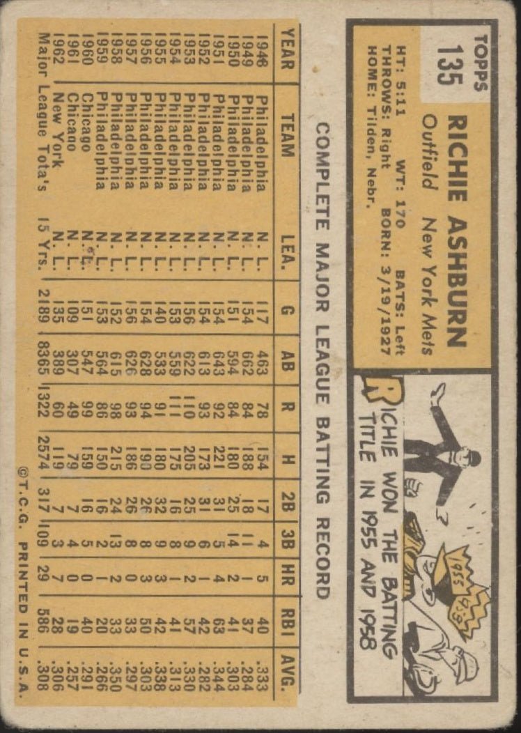 Richie Ashburn 1963 Topps #135 New York Mets PR - Collector Store LLC