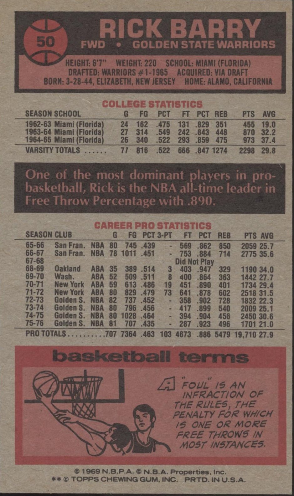 Rick Barry 1976 - 77 Topps Oversized #50 Golden State Warriors EX #1 - Collector Store LLC