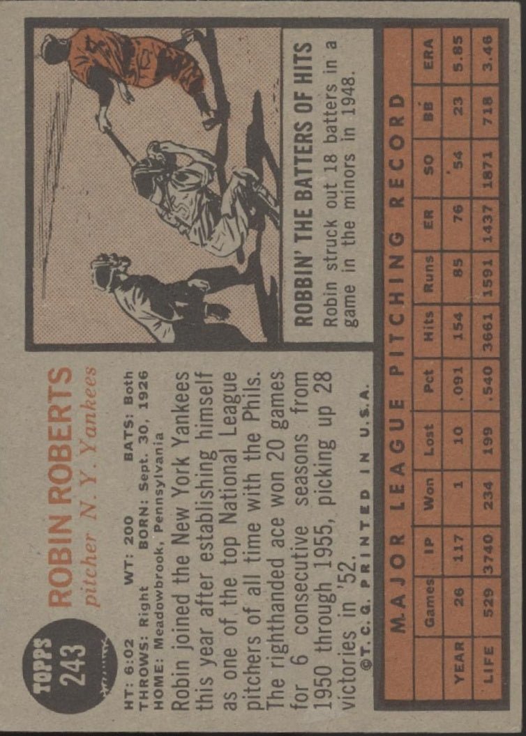 Robin Roberts 1962 Topps #243 New York Yankees GD - Collector Store LLC