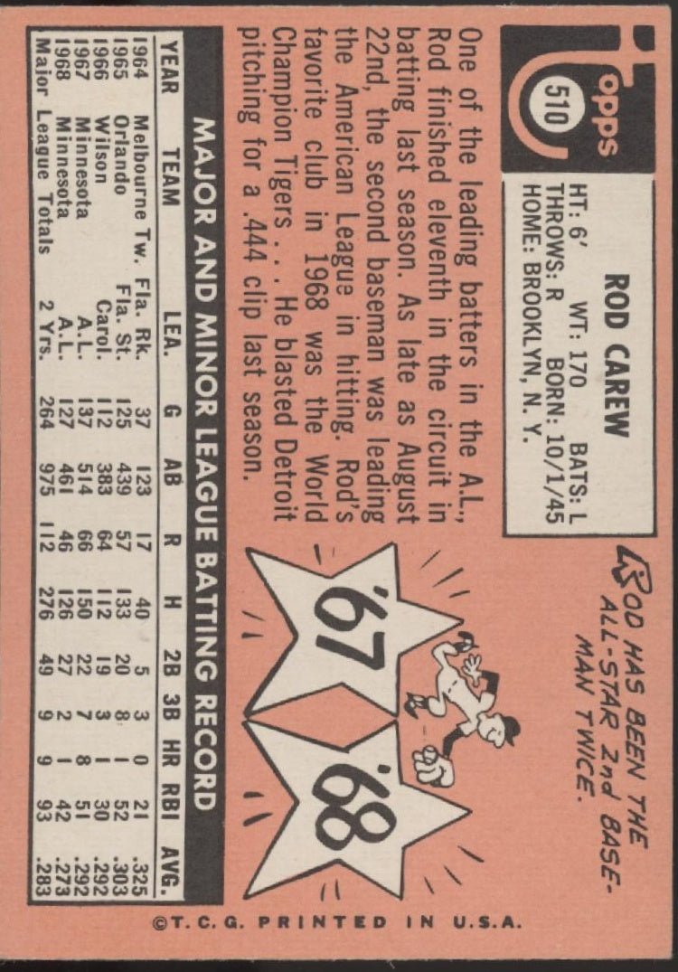 Rod Carew 1969 Topps #510 Minnesota Twins VG #1 - Collector Store LLC
