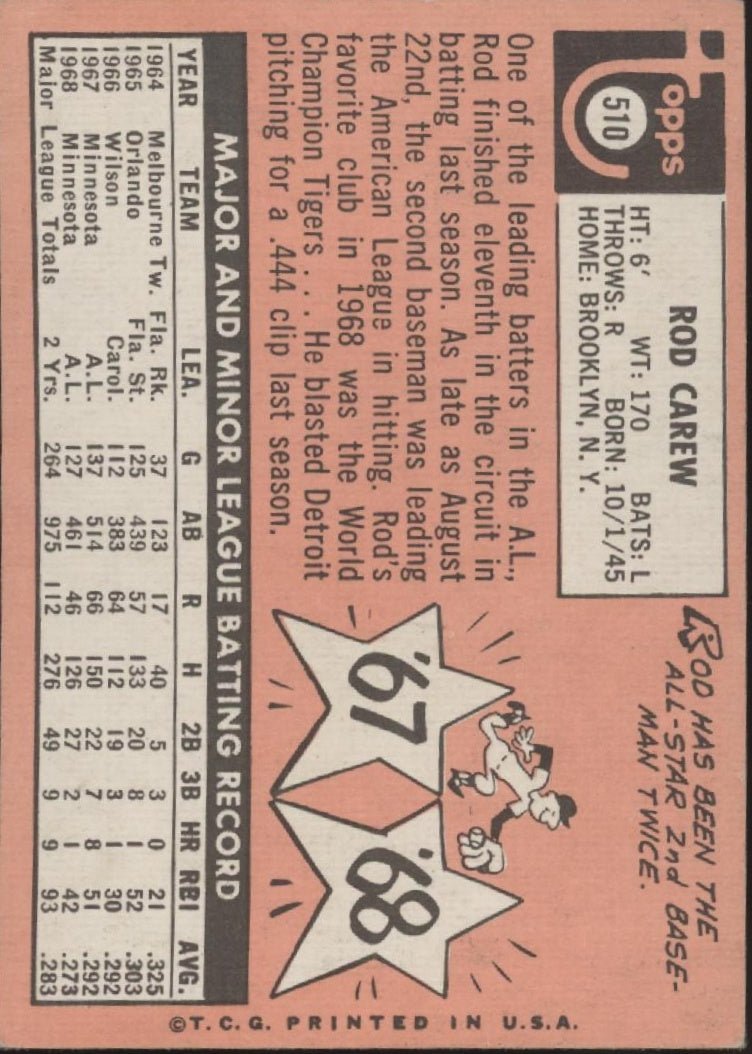 Rod Carew 1969 Topps #510 Minnesota Twins VG #3 - Collector Store LLC
