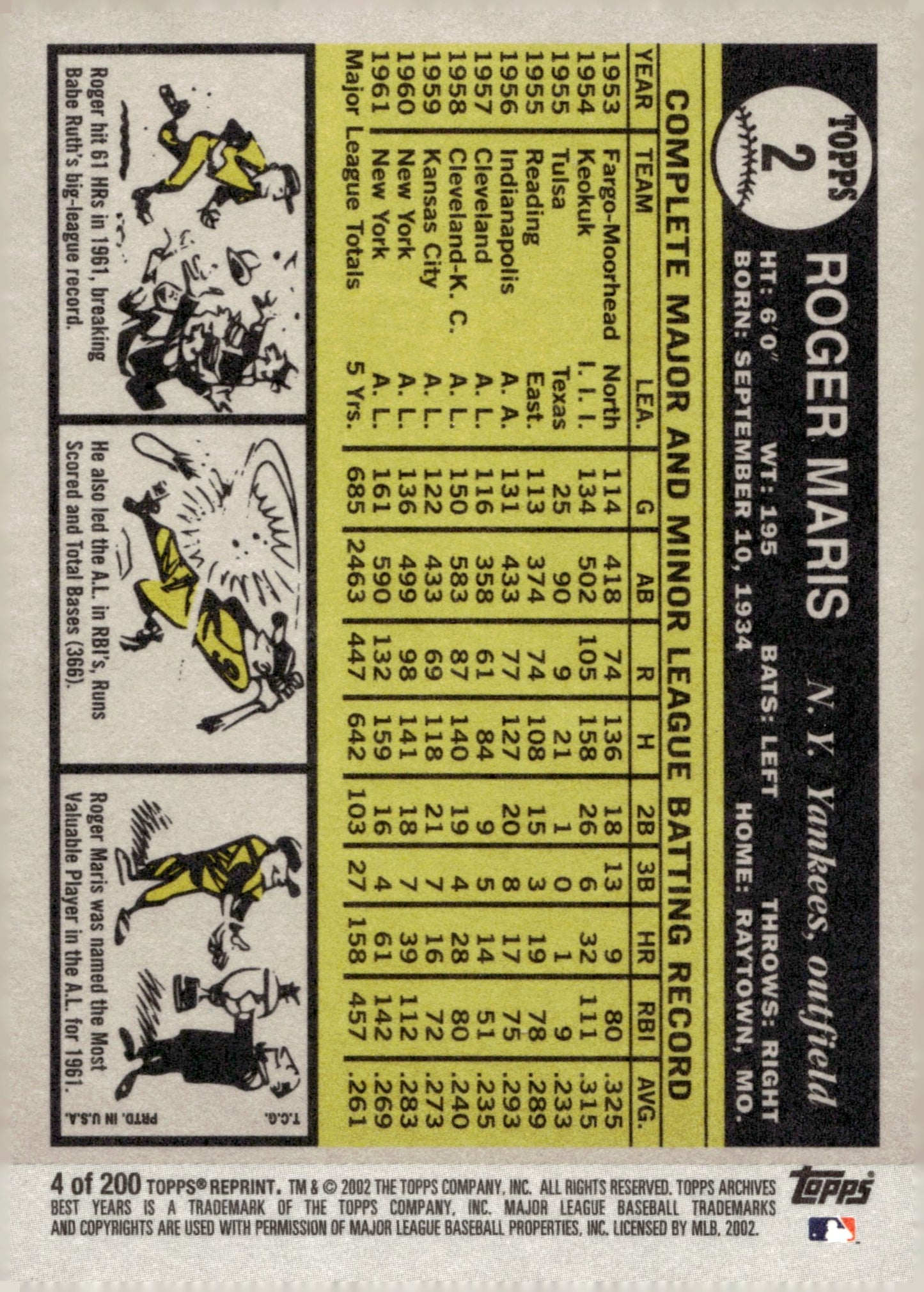 Roger Maris 2002 Topps Archives #2 #1 - Collector Store LLC