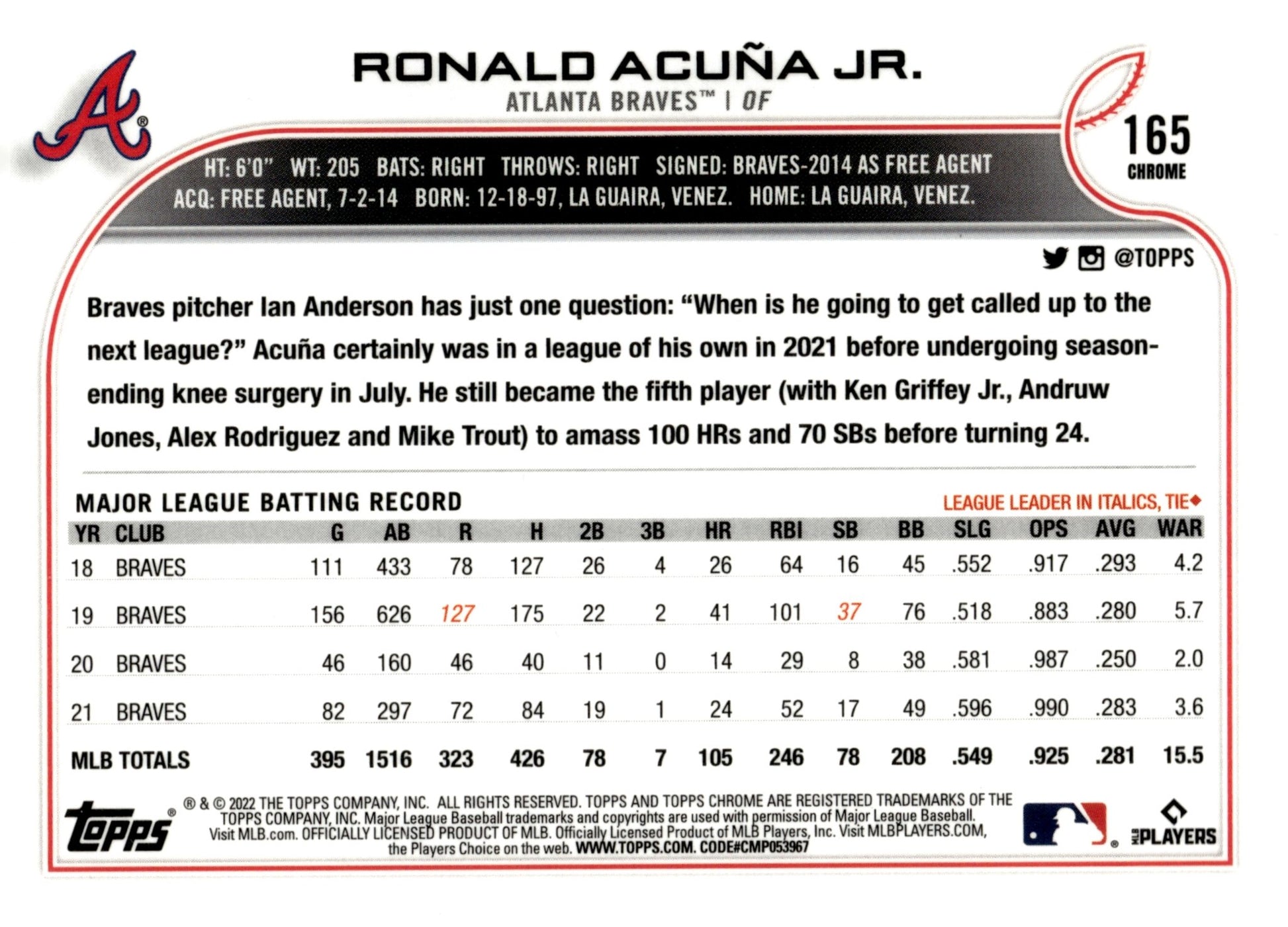 Ronald Acuna Jr. 2022 Topps Chrome #165 - Collector Store LLC
