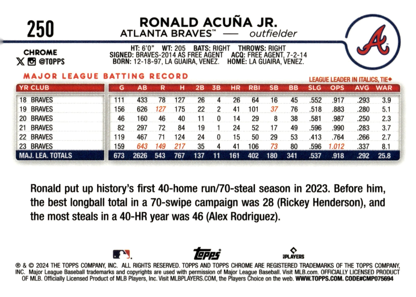 Ronald Acuna Jr. 2024 Topps Chrome Fuchsia Refractor #250 - Collector Store LLC