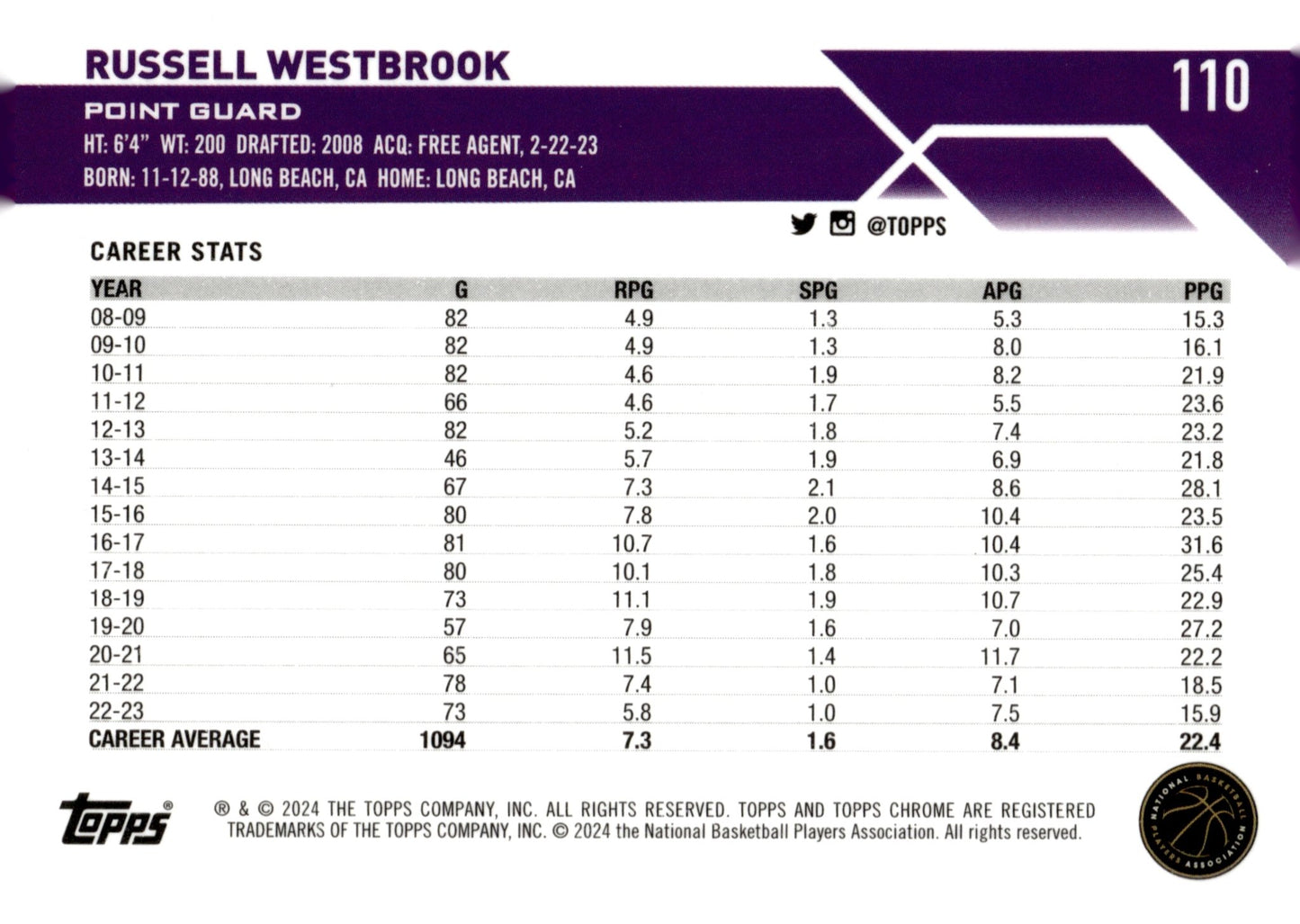 Russell Westbrook 2024 Topps Chrome Purple Refractor 104/349 #110 - Collector Store LLC