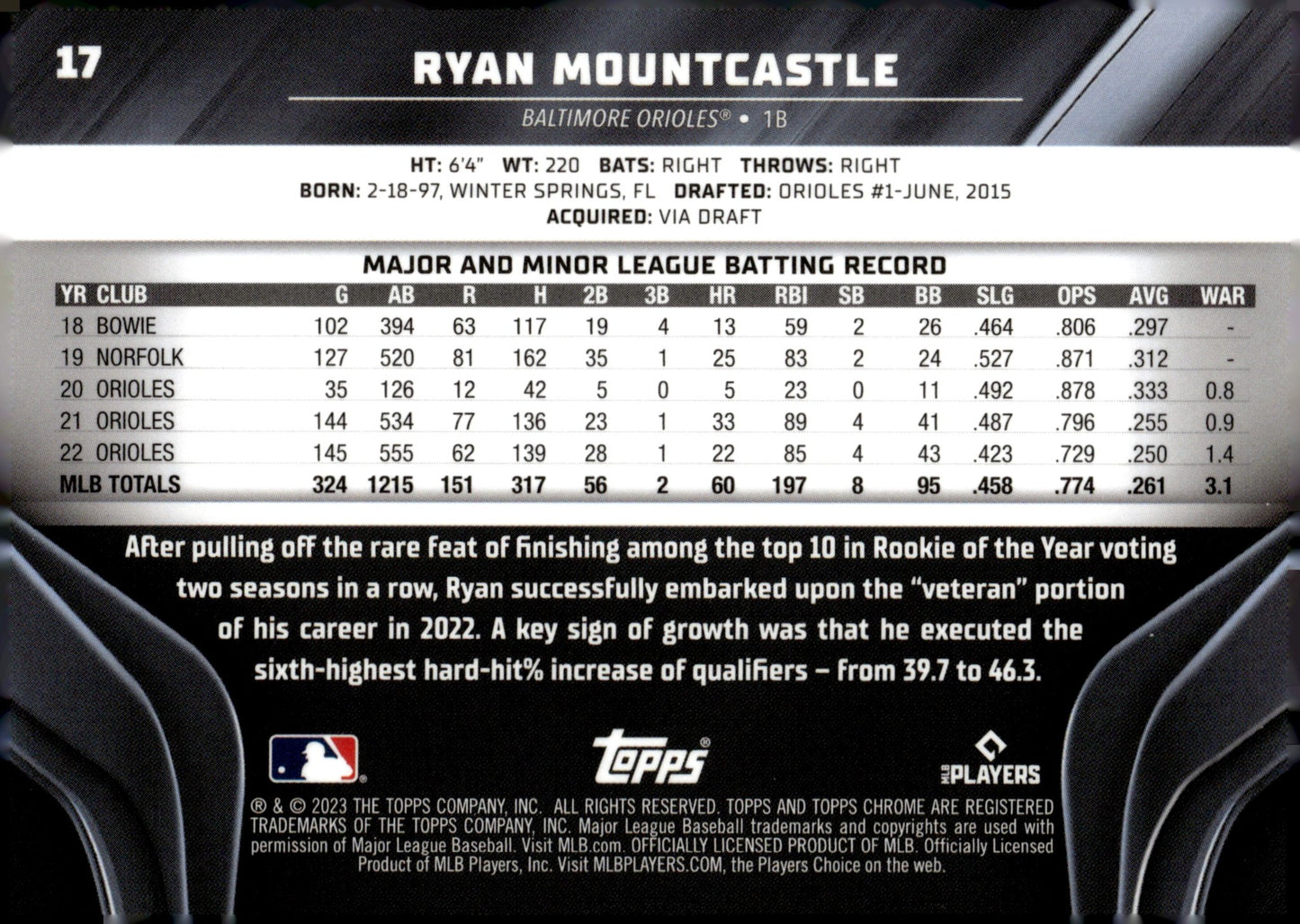 Ryan Mountcastle 2023 Topps Chrome Black #17 - Collector Store LLC