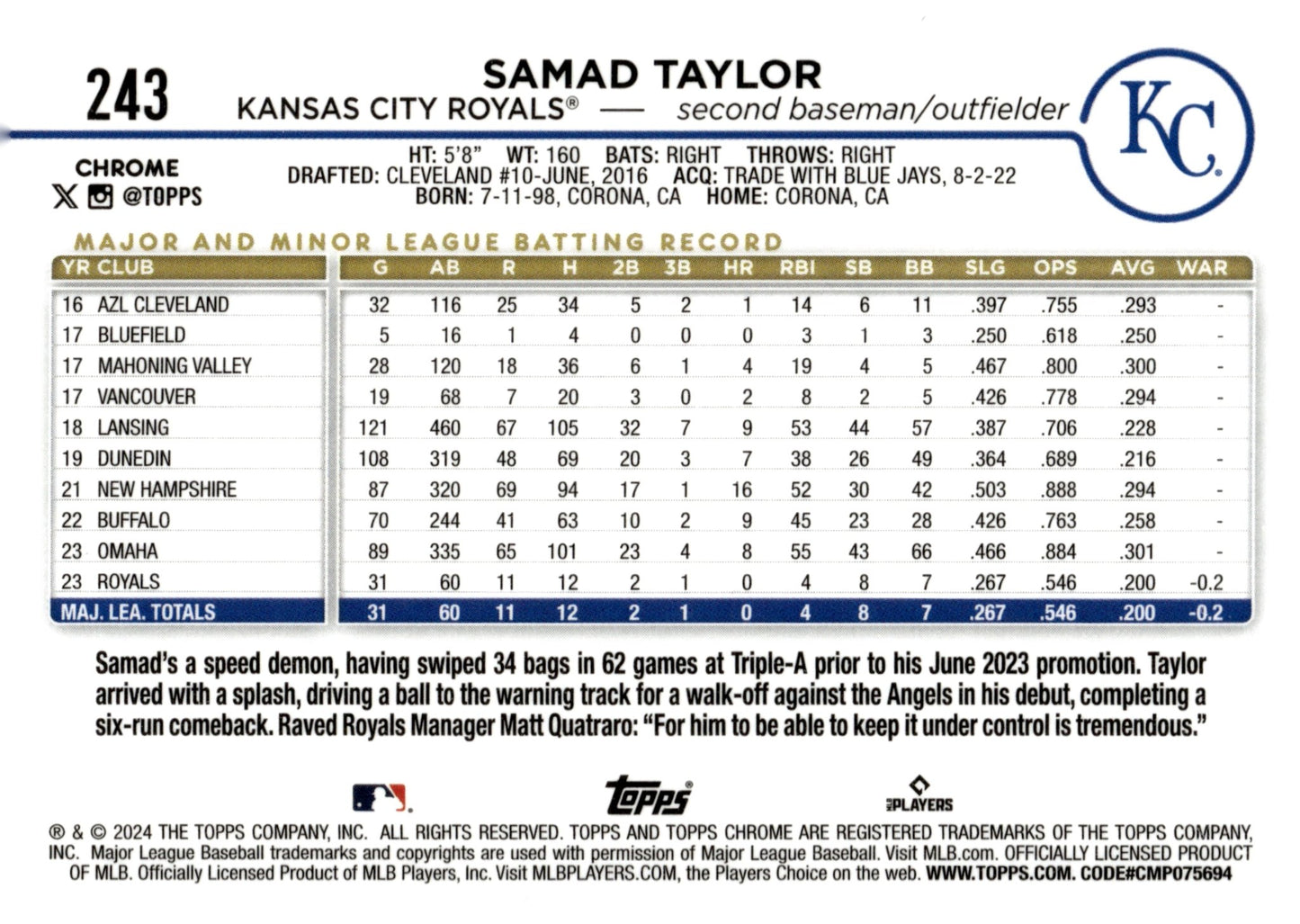 Samad Taylor 2024 Topps Chrome Purple Pulsar Refractor 047/275 #243 - Collector Store LLC