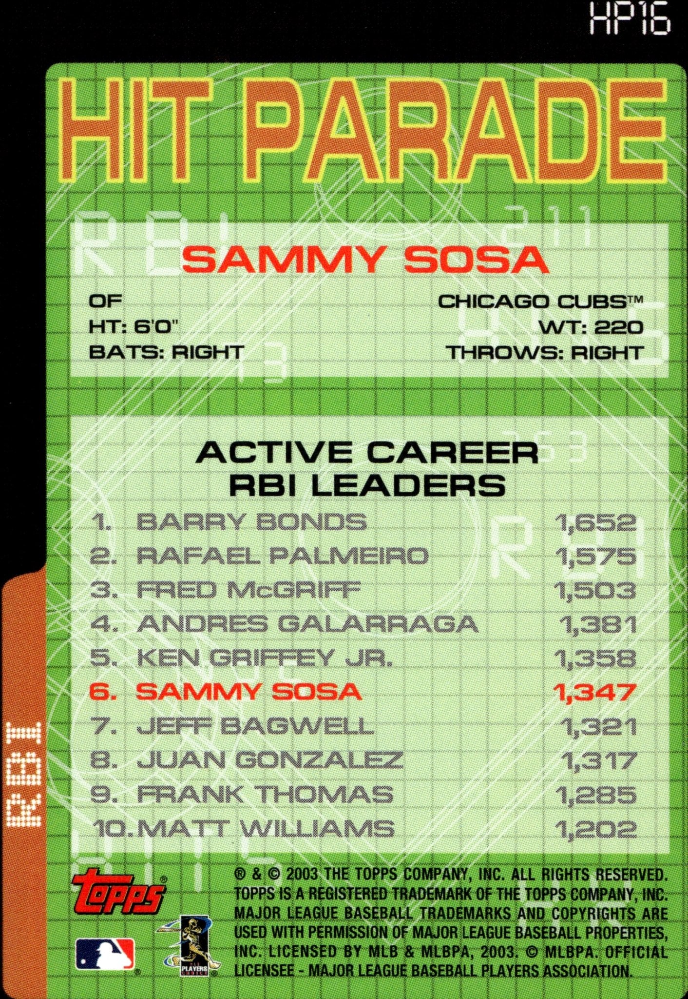 Sammy Sosa 2003 Topps Hit Parade #HP16 - Collector Store LLC