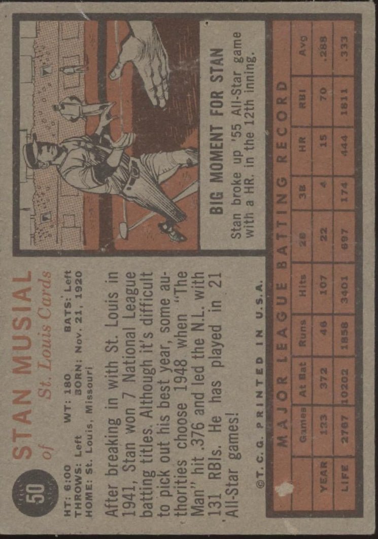 Stan Musial 1962 Topps #50 St. Louis Cardinals VG - Collector Store LLC