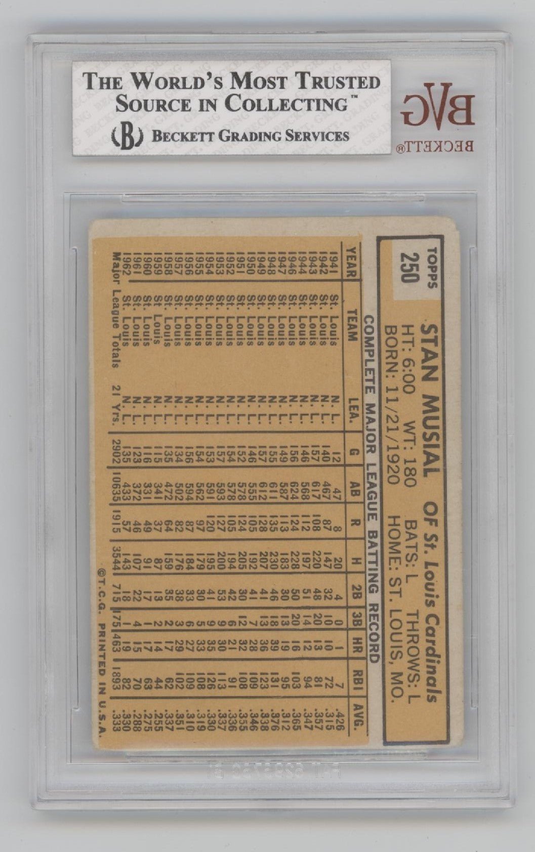 Stan Musial 1963 Topps #250 Beckett 2 - Collector Store LLC