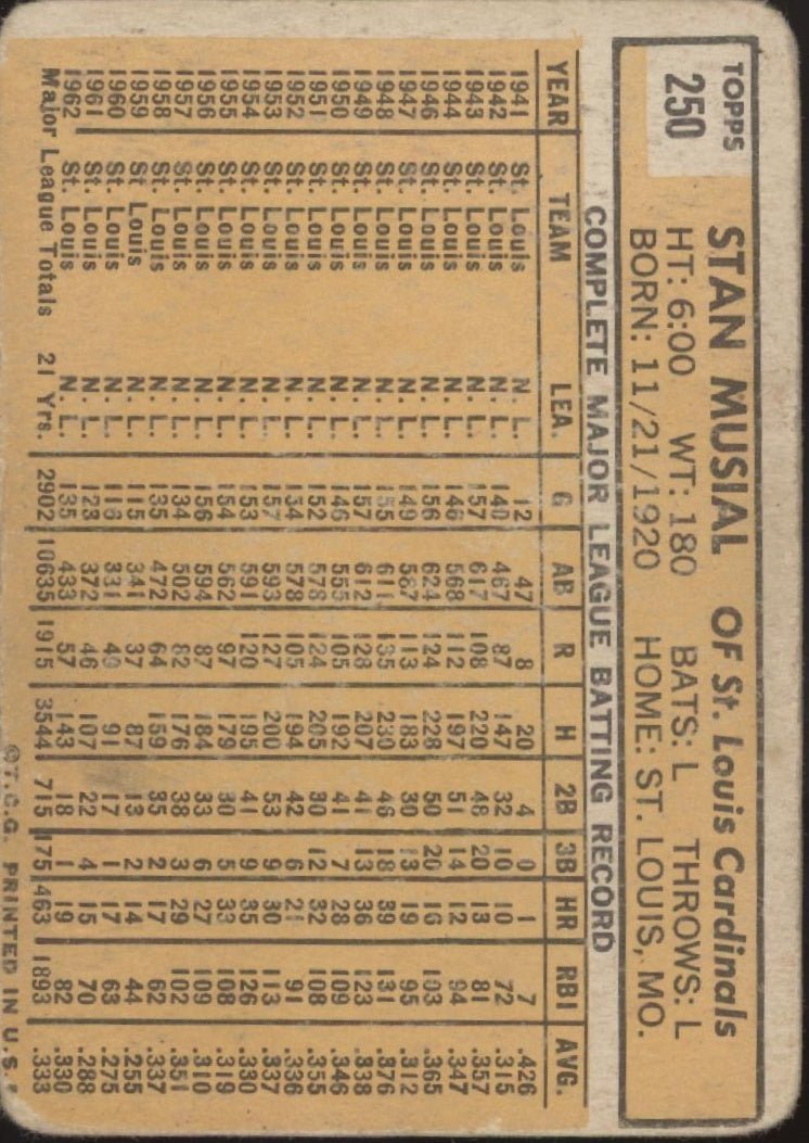Stan Musial 1963 Topps #250 St. Louis Cardinals GD - Collector Store LLC